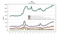 Cash And Cash Equivalents At Carrying Value