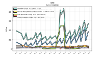 Operating Lease Liability Current