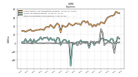 Other Nonoperating Income Expense