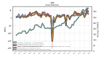 Comprehensive Income Net Of Tax