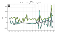 Net Cash Provided By Used In Financing Activities