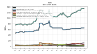 Deferred Income Tax Assets Net