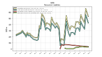 Deferred Income Tax Liabilities Net