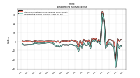 Nonoperating Income Expense