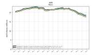 Weighted Average Number Of Shares Outstanding Basic