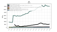 Derivative Assets