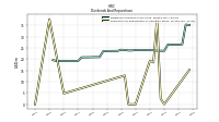 Payments For Repurchase Of Common Stock