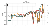 Income Loss From Continuing Operations 
Before Income Taxes Extraordinary Items Noncontrolling Interest