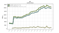 Short Term Borrowings