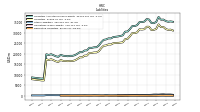 Derivative Liabilities