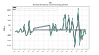 Net Cash Provided By Used In Financing Activities