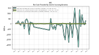 Payments For Proceeds From Other Investing Activities