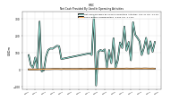 Share Based Compensation