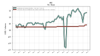 Common Stock Dividends Per Share Cash Paid