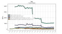 Prepaid Expense And Other Assets Current