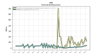 Dividends Common Stock Cash