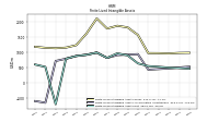 Finite Lived Intangible Assets Net