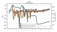 Net Income Loss