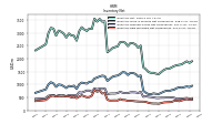 Inventory Raw Materials Net Of Reserves