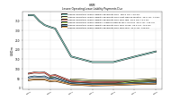 Lessee Operating Lease Liability Payments Due Year Four