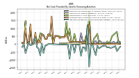 Net Cash Provided By Used In Financing Activities