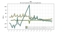 Net Cash Provided By Used In Investing Activities