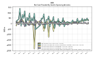 Increase Decrease In Prepaid Deferred Expense And Other Assets