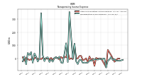Nonoperating Income Expense