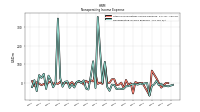 Other Nonoperating Income Expense