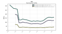 Operating Lease Liability Current