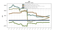 Accumulated Other Comprehensive Income Loss Net Of Tax