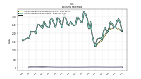 Allowance For Doubtful Accounts Receivable Current