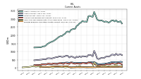 Prepaid Expense And Other Assets Current