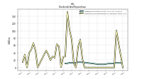 Payments For Repurchase Of Common Stock