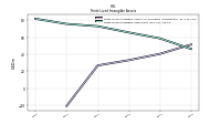 Finite Lived Intangible Assets Net