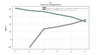 Finite Lived Intangible Assets Accumulated Amortization