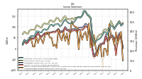 Income Loss From Continuing Operations 
Before Income Taxes Minority Interest And Income Loss From Equity Method Investments