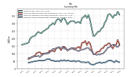 Inventory Work In Process Net Of Reserves