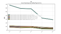 Lessee Operating Lease Liability Undiscounted Excess Amount