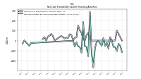 Net Cash Provided By Used In Financing Activities