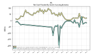Net Cash Provided By Used In Investing Activities