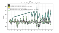 Increase Decrease In Accounts Receivable