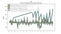 Increase Decrease In Inventories