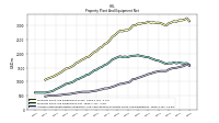 Accumulated Depreciation Depletion And Amortization Property Plant And Equipment