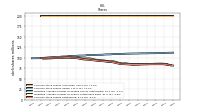 Treasury Stock Shares