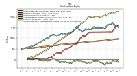 Accumulated Other Comprehensive Income Loss Net Of Tax