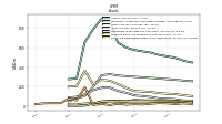 Cash And Cash Equivalents At Carrying Value