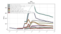 Cash And Cash Equivalents At Carrying Value