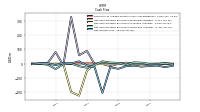 Net Income Loss