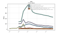 Prepaid Expense And Other Assets Current